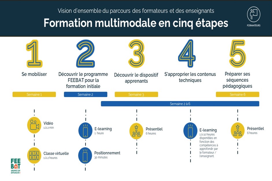 Parcours ensgntM0M1